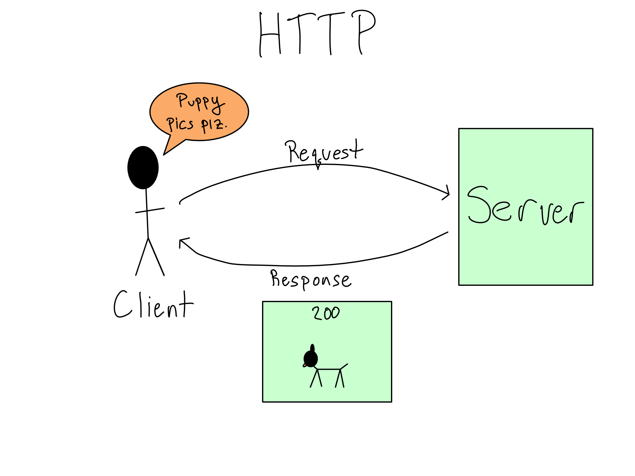 API diagram from DevOps for Data Science