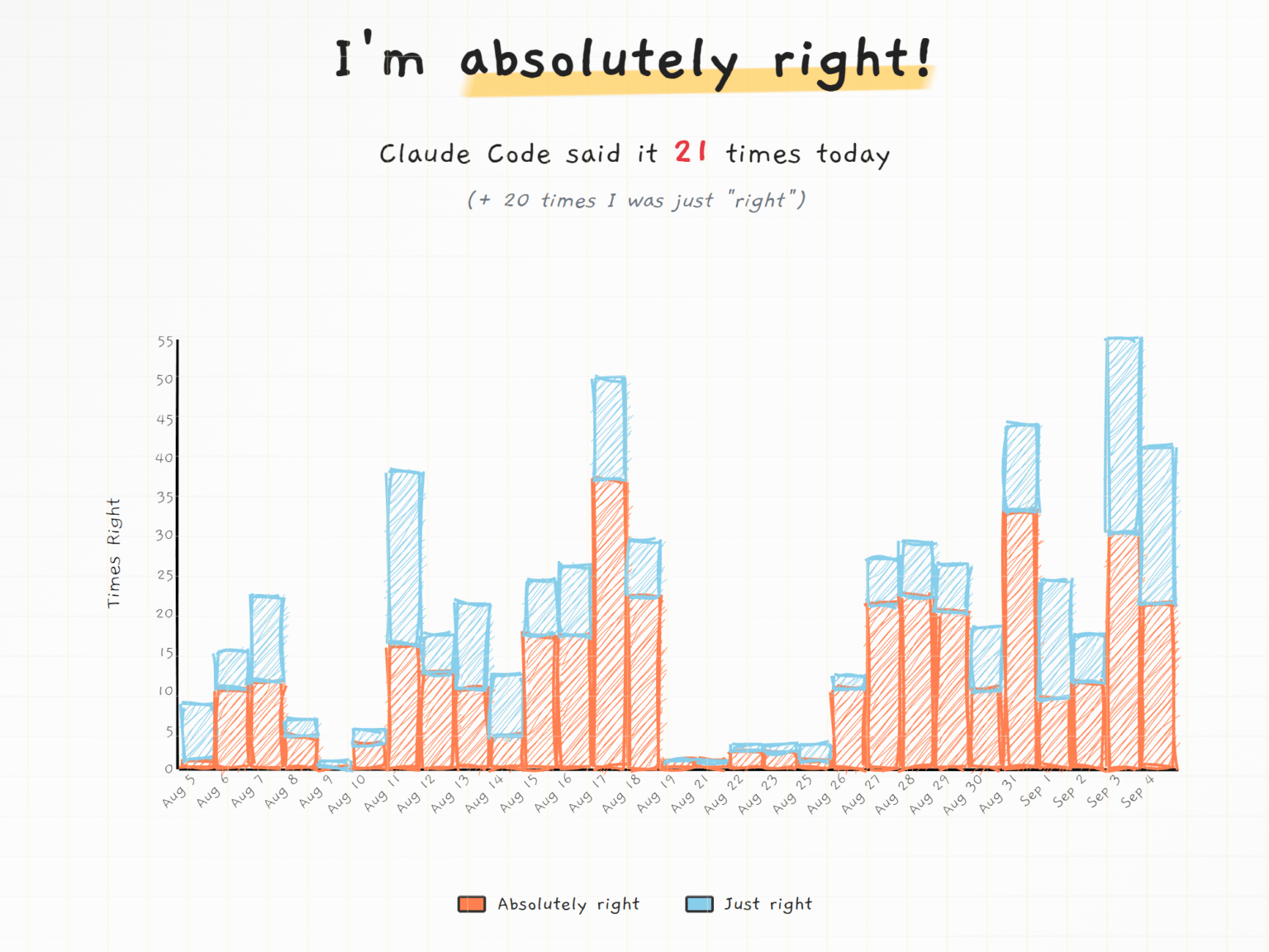You’re absolutely right! – On Data Science, Causal Models, & AI
